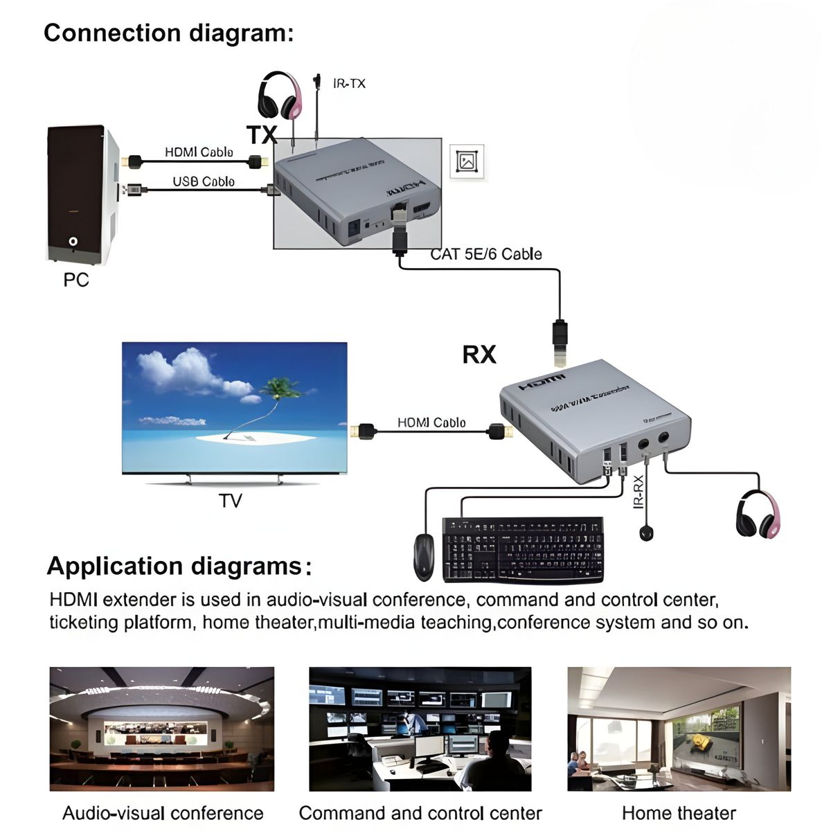 60M HDMI KVM Extender over CAT5e/CAT6 LAN | 1080P HDMI Extender with USB, IR & Audio Support