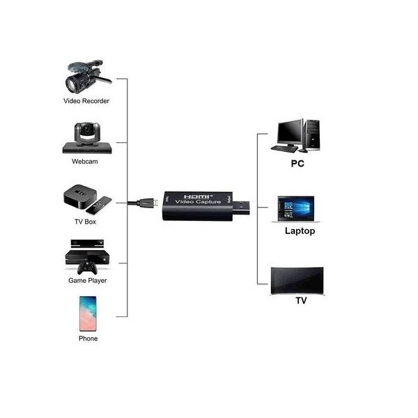 HDMI Video Capture Adapter 1080P USB Capture Card for Live Streaming, Recording & Video Conferencing