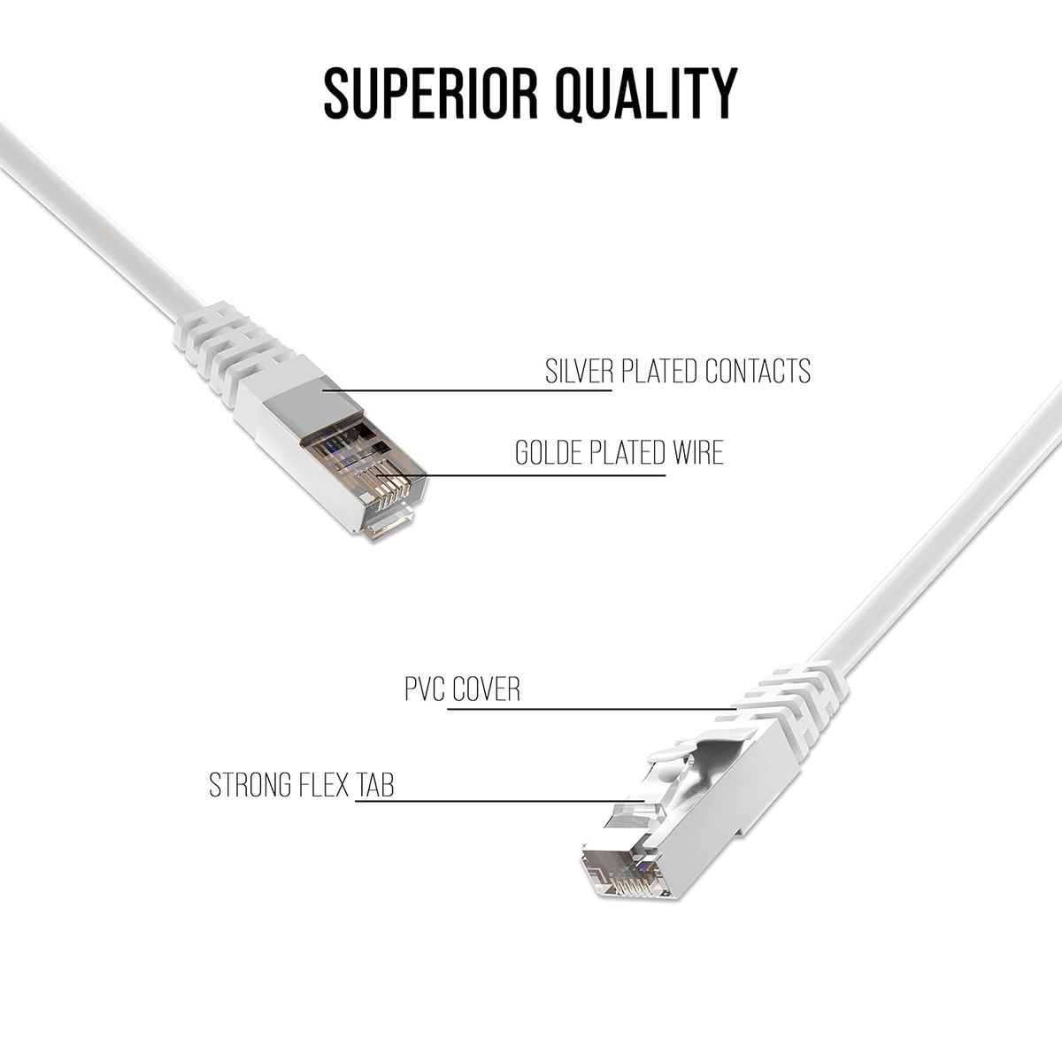 Cat6 Ethernet LAN Cable 50 Meter | 1000Mbps High-Speed RJ45 Network Cable for Router, PC & Gaming