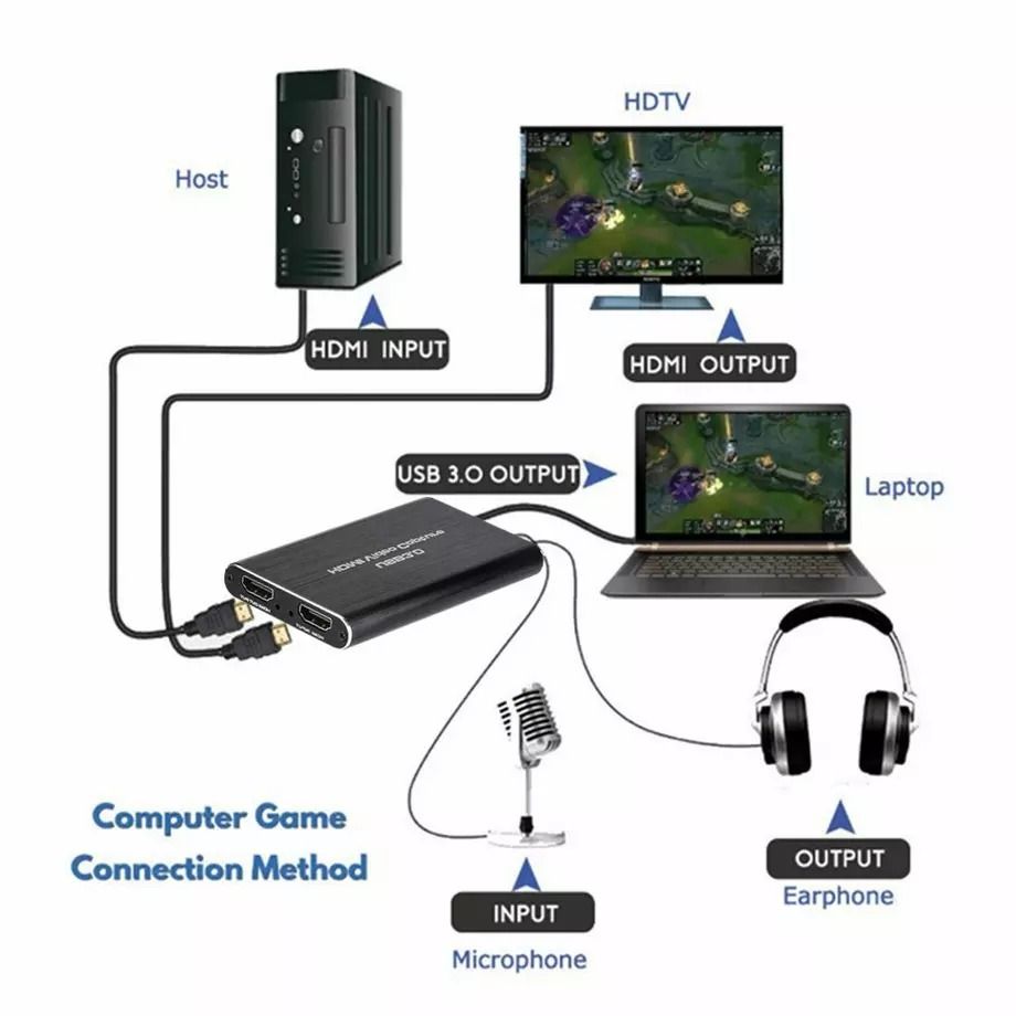 4K USB 3.0 HDMI Video Capture Card with HDMI Loop Out | Ultra HD Capture Device for Live Streaming & Recording
