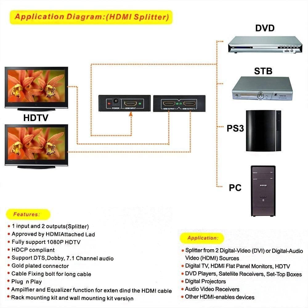 HDMI Splitter 1x2 4K Ultra HD | 1 Input 2 Output HDMI Signal Splitter | Supports 3D & Full HD 1080P