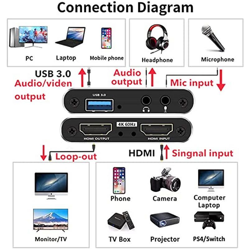 4K USB 3.0 HDMI Video Capture Card with HDMI Loop Out | Ultra HD Capture Device for Live Streaming & Recording