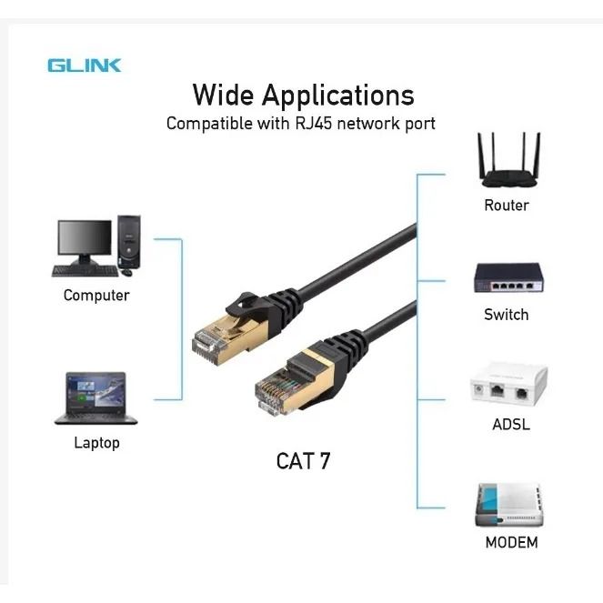 GLINK CAT7 Ethernet LAN Cable 10Gbps High-Speed RJ45 Network Cable 600MHz Shielded Internet Cable for PC, Laptop, Router & Gaming