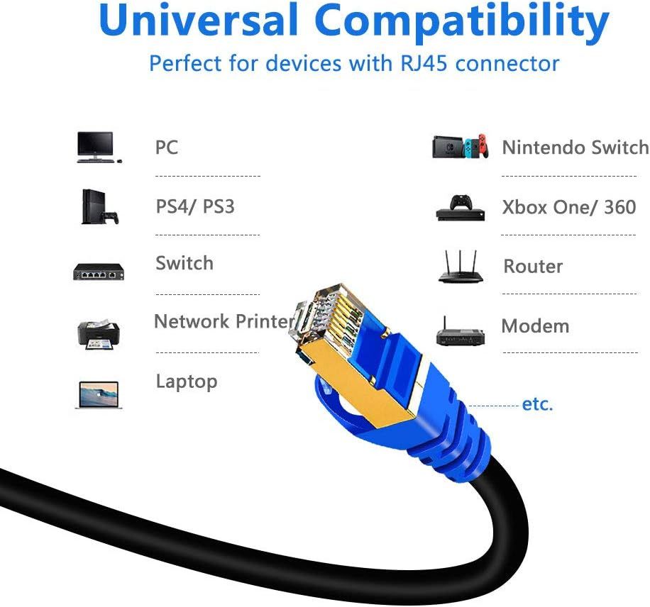 GLINK CAT7 Ethernet LAN Cable 10Gbps High-Speed RJ45 Network Cable 600MHz Shielded Internet Cable for PC, Laptop, Router & Gaming
