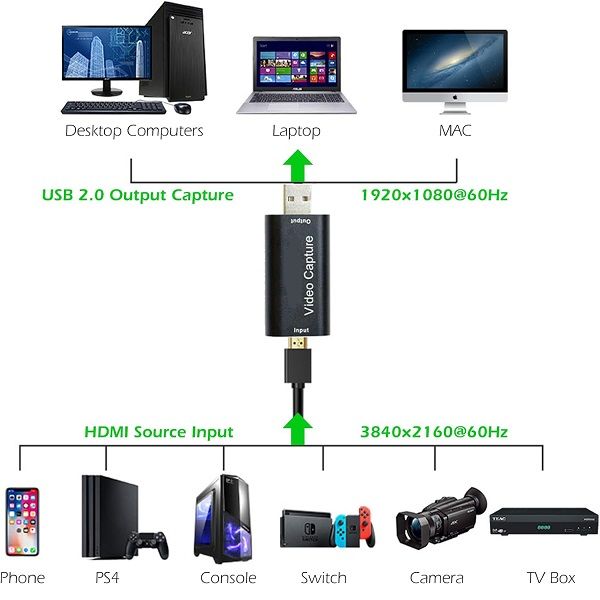 HDMI Video Capture Adapter 1080P USB Capture Card for Live Streaming, Recording & Video Conferencing