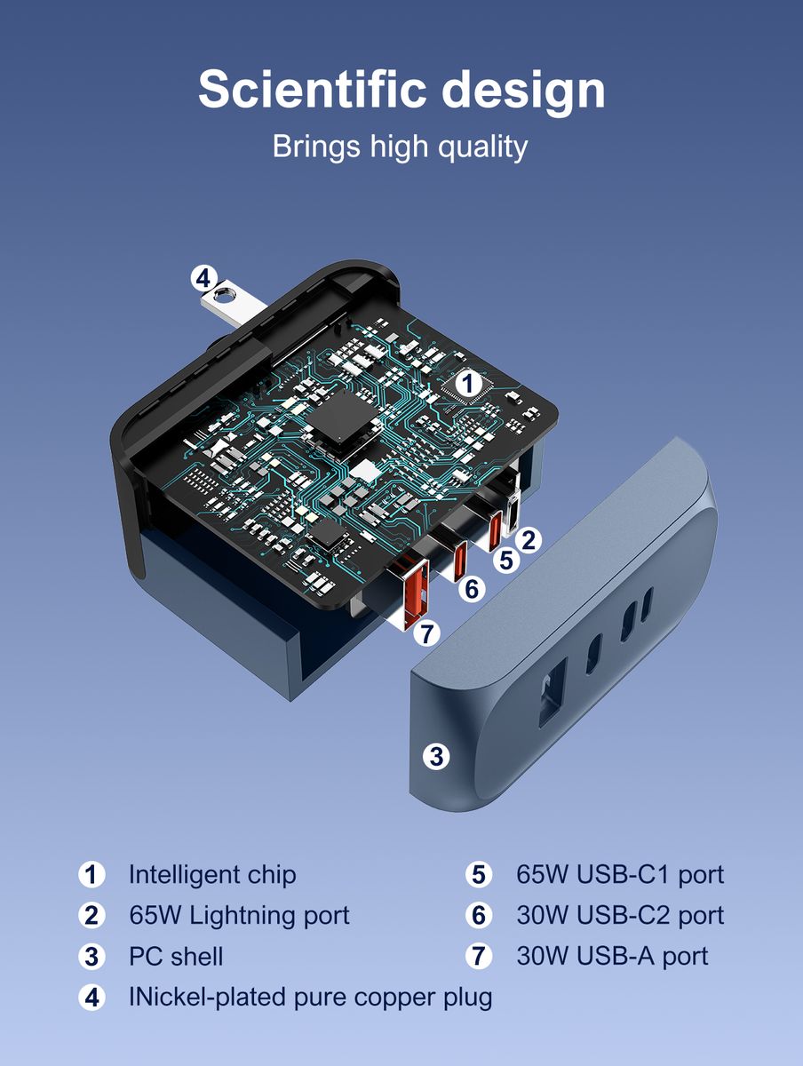 LDNIO Q7 65W GaN Fast Charger | 2 USB-C + 1 USB-A PD Wall Charger for Laptop, iPhone, Samsung & MacBook (EU Plug)