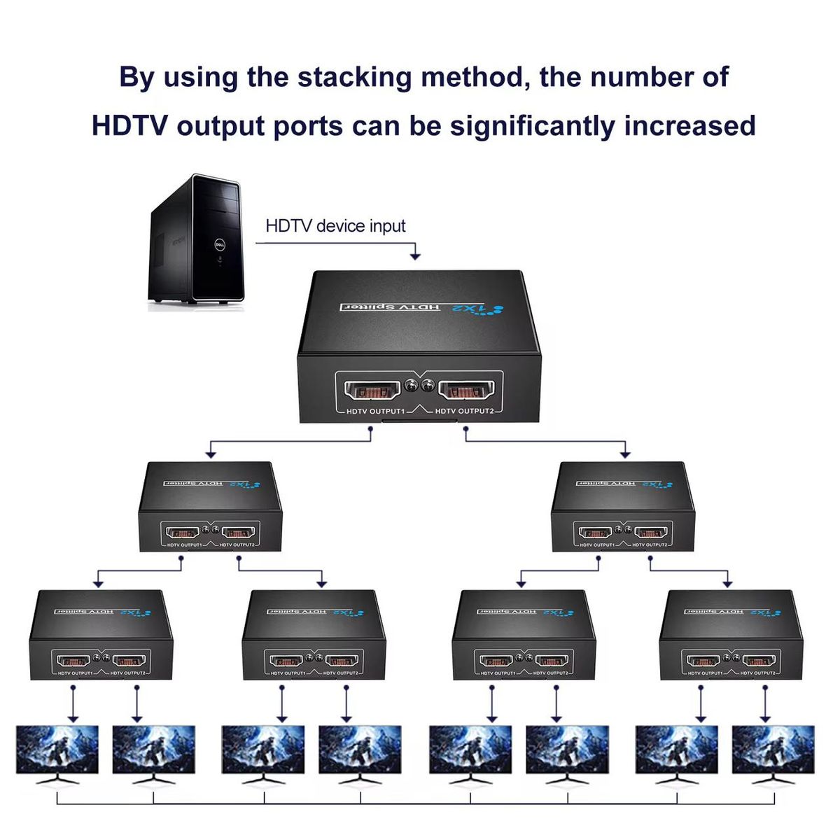 HDMI Splitter 1x2 1080P Full HD 3D – 1 Input 2 Output HDMI Signal Splitter with Dual Display Support
