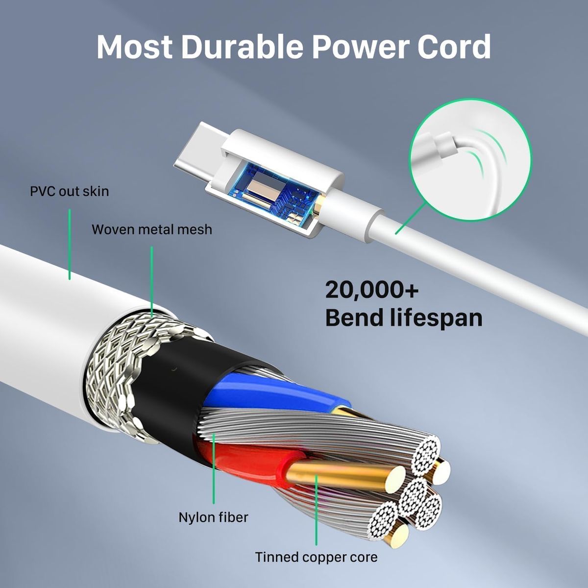 96W USB-C Charger for MacBook Pro & MacBook Air | Fast USB-C Power Adapter with USB-C Charging Cable