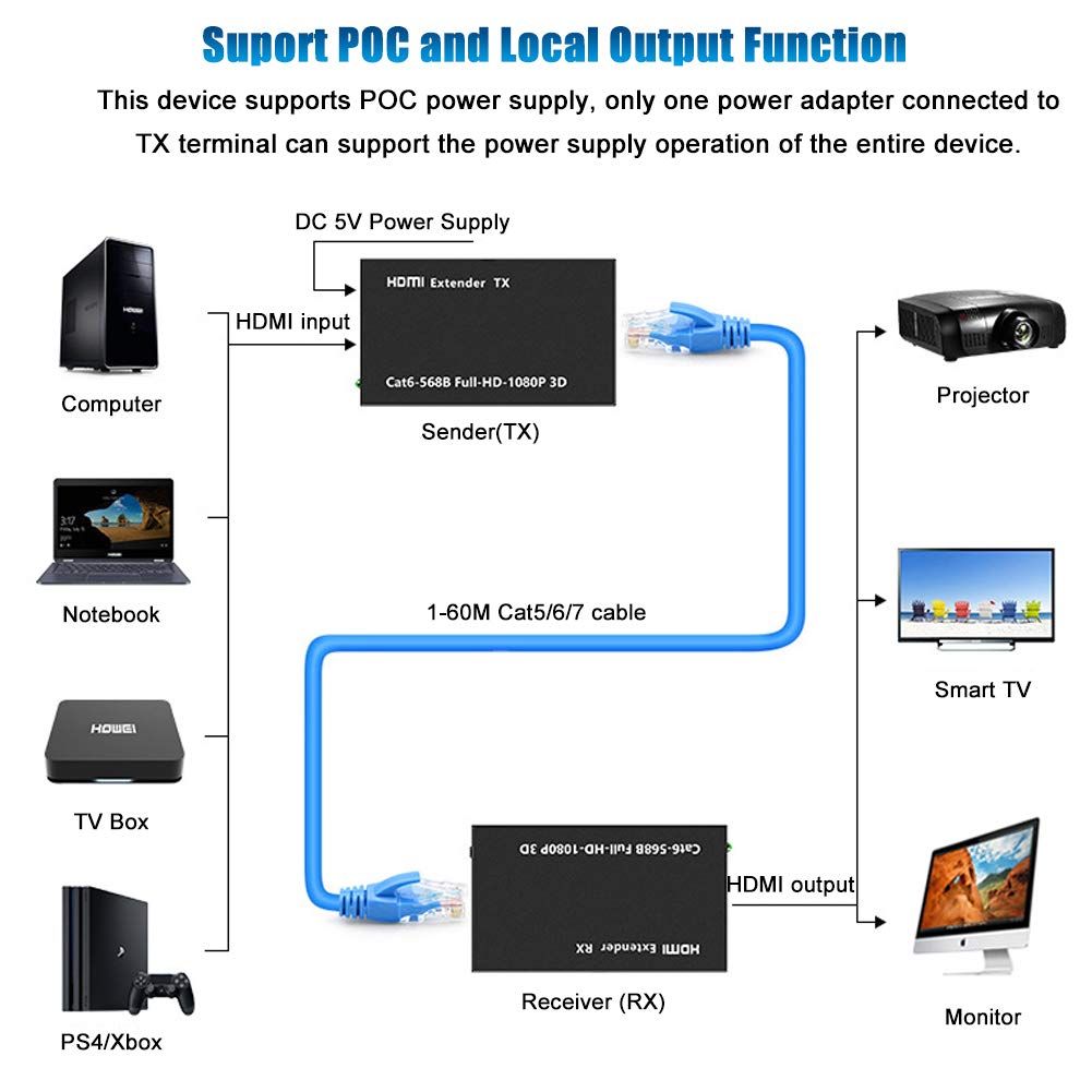 HDMI Extender Kit over Cat5e/Cat6 Cable up to 60M | 1080P Full HD HDMI Extender TX RX | Plug & Play HDMI Signal Extension