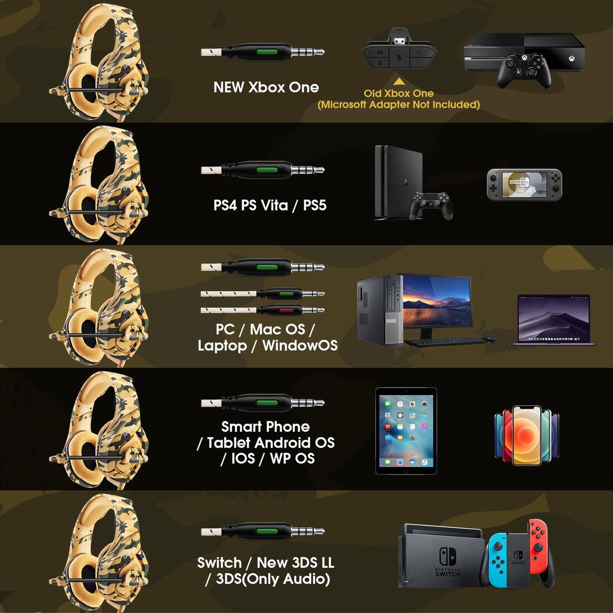 ONIKUMA K1B Gaming Headset with Microphone, 50mm Stereo Sound, 3.5mm Jack, Camo Yellow