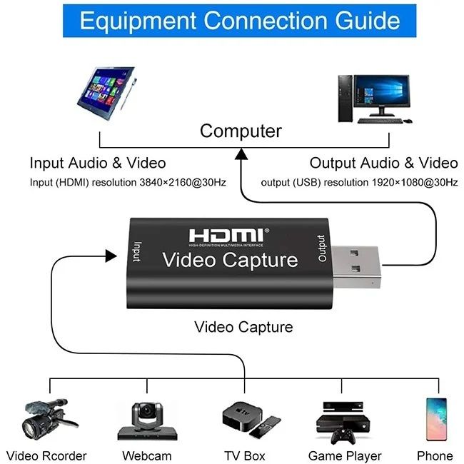HDMI Video Capture USB 2.0 Adapter | HDMI to USB Video Capture Card for Live Streaming & Recording