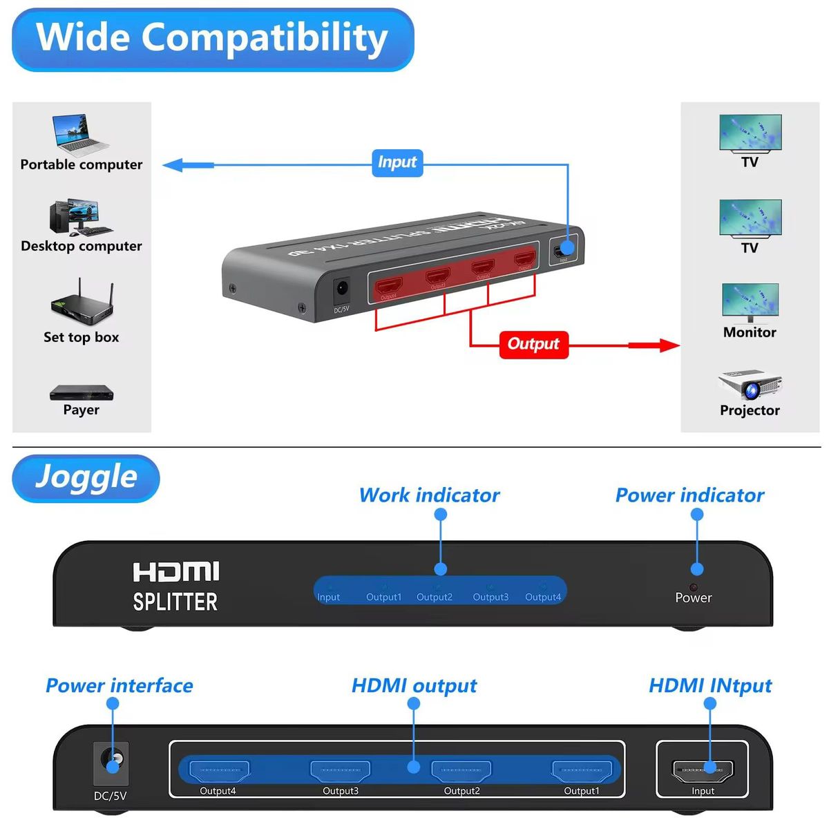 HDMI Splitter 1x4 4K UHD | 1 HDMI Input to 4 HDMI Outputs | 1080P Full HD 3D Video Distribution Amplifier