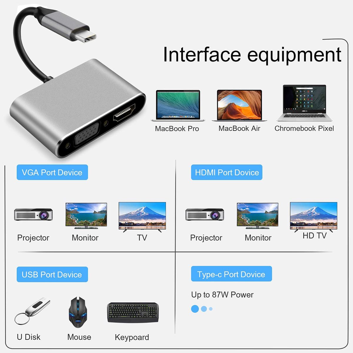 4-in-1 USB-C Hub Adapter | 4K HDMI, VGA, USB 3.0 & USB-C PD Fast Charging Multiport Adapter for MacBook, Laptop & Tablets