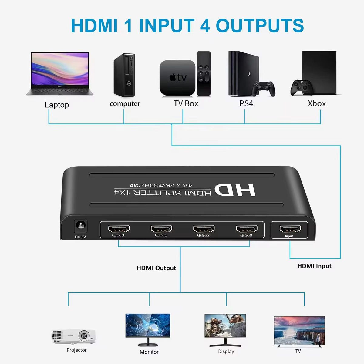 HDMI Splitter 1x4 4K UHD | 1 HDMI Input to 4 HDMI Outputs | 1080P Full HD 3D Video Distribution Amplifier