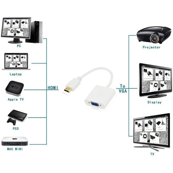 GLINK GL001 HDMI to VGA Adapter | HDMI Male to VGA Female Converter | Full HD 1080P Video Adapter for Monitor, TV & Projector