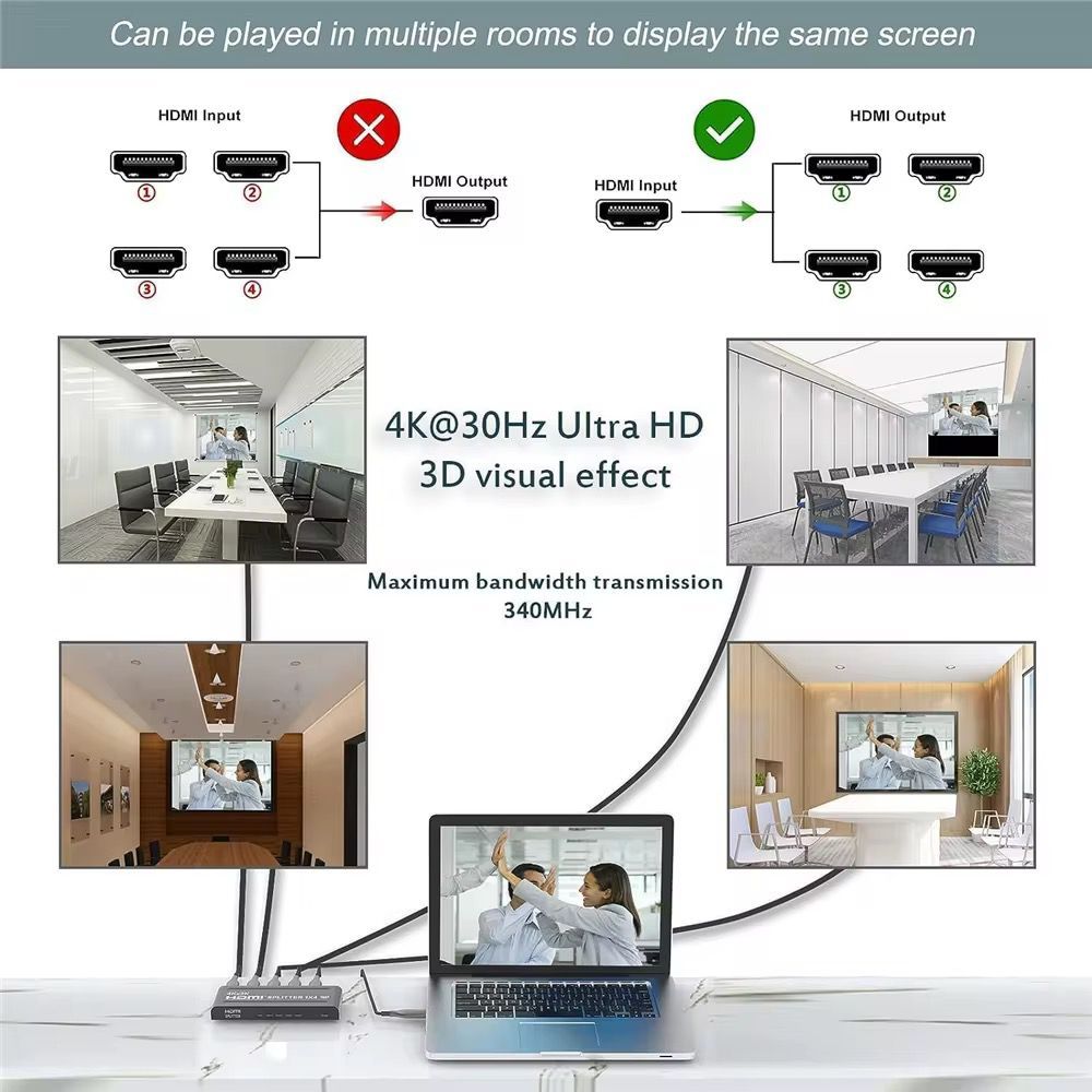 HDMI Splitter 1x4 4K UHD | 1 HDMI Input to 4 HDMI Outputs | 1080P Full HD 3D Video Distribution Amplifier