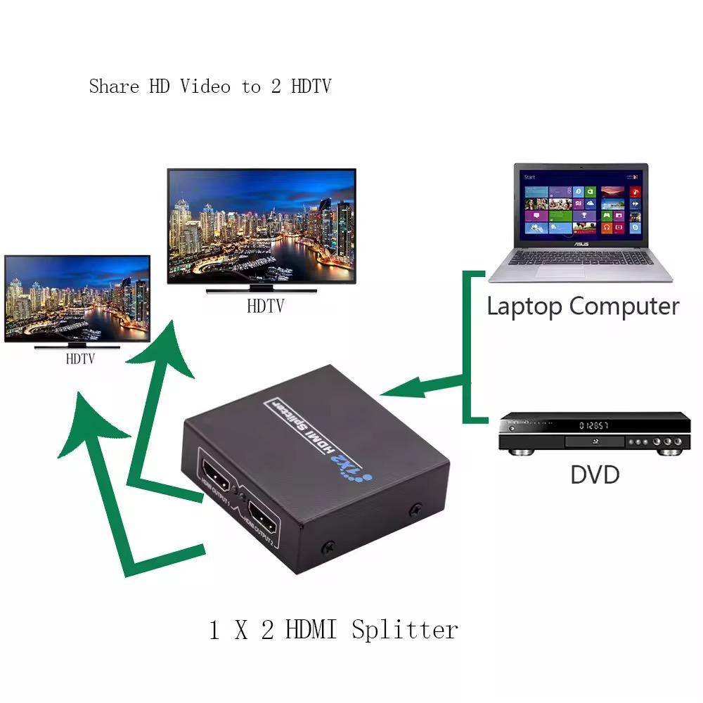 HDMI Splitter 1x2 1080P Full HD 3D – 1 Input 2 Output HDMI Signal Splitter with Dual Display Support