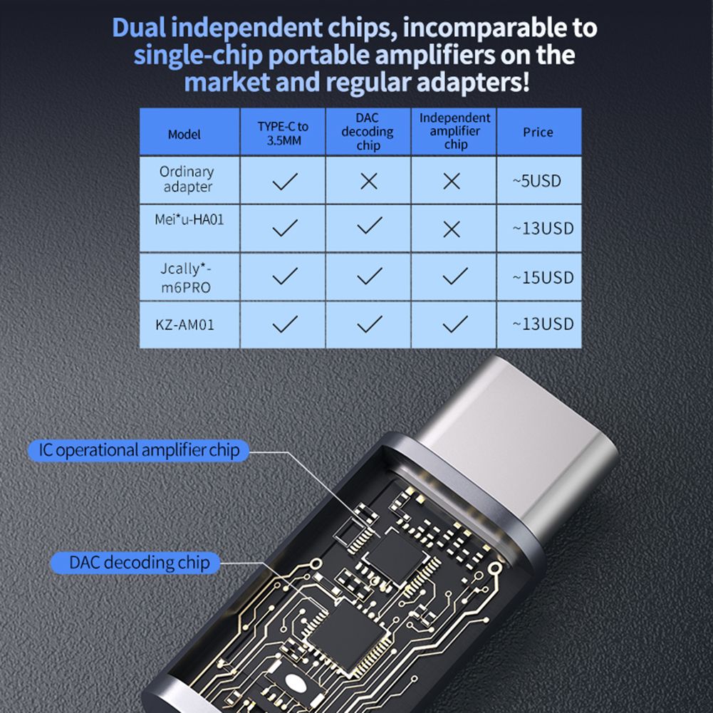 LDNIO USB Type-C to 3.5mm Female Headphone Jack Adapter | Digital Audio Converter Cable | Hi-Fi DAC Audio Adapter