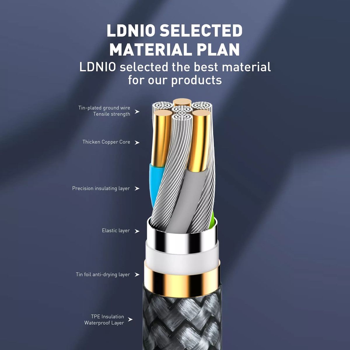 LDNIO LC101 USB-C to USB-C 65W PD Fast Charging Cable 1M | Braided Data Sync Cable