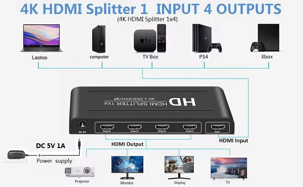 HDMI Splitter 1x4 4K UHD | 1 HDMI Input to 4 HDMI Outputs | 1080P Full HD 3D Video Distribution Amplifier