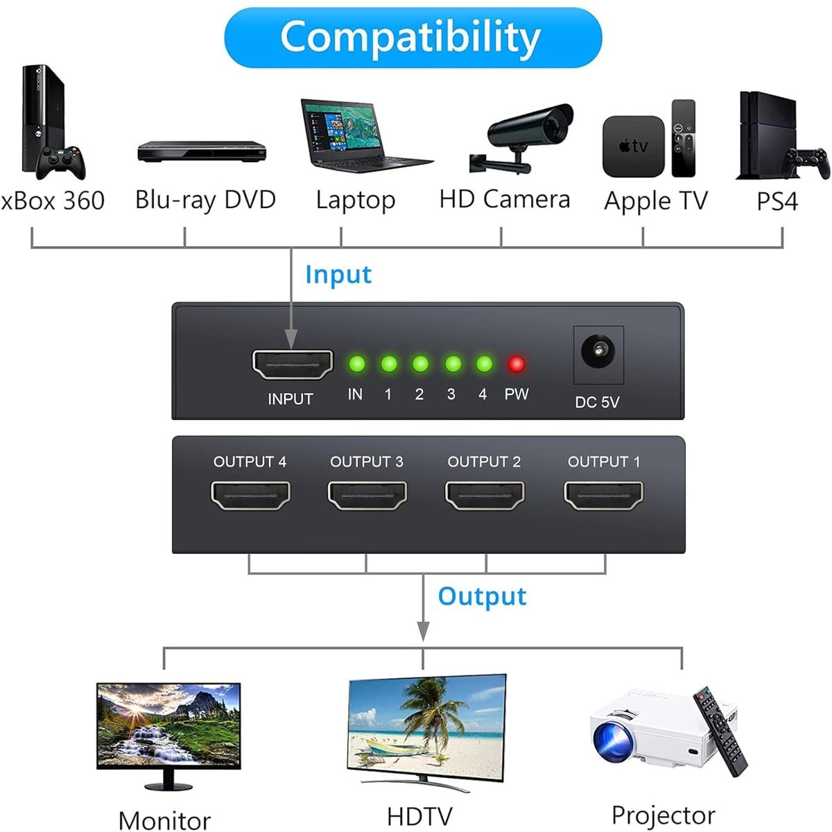 4 Port HDMI Splitter 1 Input 4 Output | 4K x 2K Ultra HD & Full HD 1080P HDMI 1.4 Splitter with Power Adapter