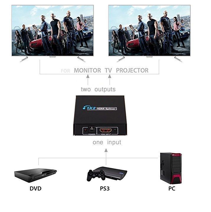 HDMI Splitter 1x2 4K Ultra HD | 1 Input 2 Output HDMI Signal Splitter | Supports 3D & Full HD 1080P