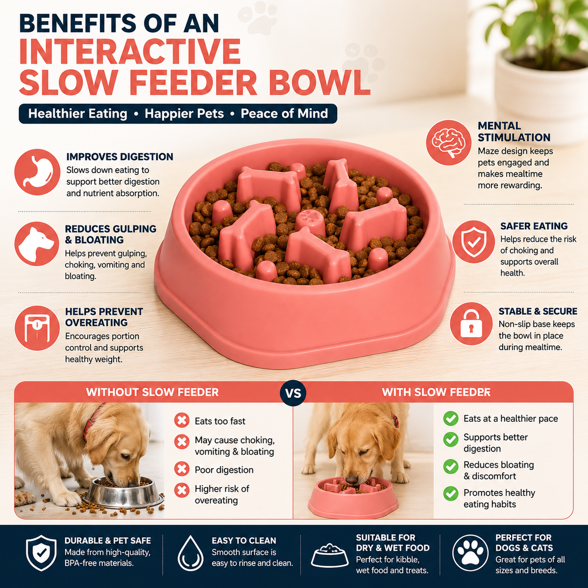 Interactive Slow Feeder Dog & Cat Bowl – Anti-Gulp Maze Food Feeding Bowl for Pets