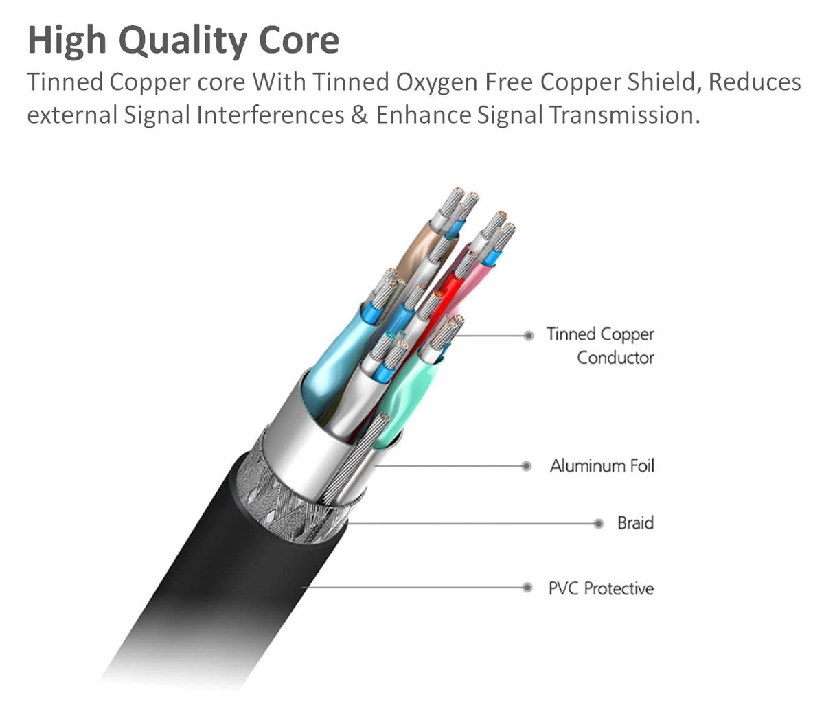 8K HDMI 2.1 Ultra High Speed HDMI to HDMI Cable 5 Meter | 48Gbps | 8K@60Hz, 4K@120Hz | HDR10+, eARC, Dolby Vision | Gold-Plated Connectors