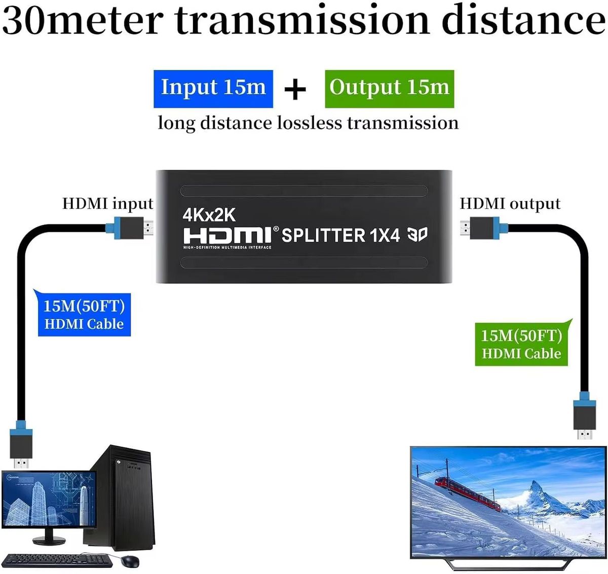 HDMI Splitter 1x4 4K UHD | 1 HDMI Input to 4 HDMI Outputs | 1080P Full HD 3D Video Distribution Amplifier