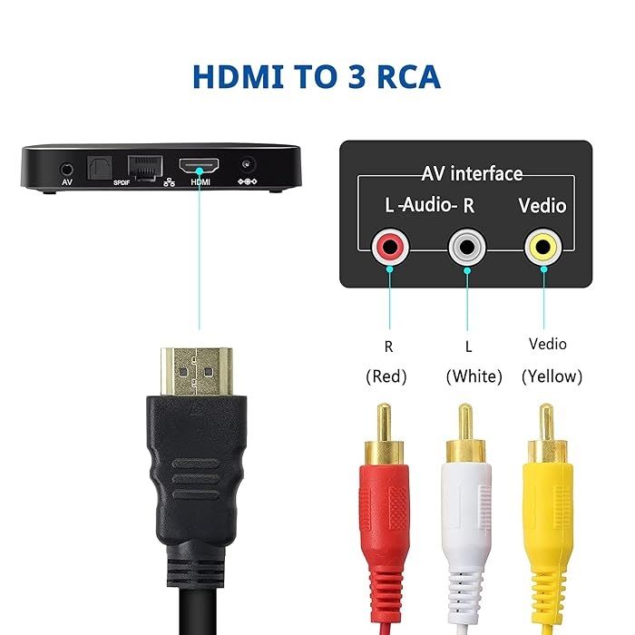 HDMI Male to 3 RCA AV Cable 1.5M | Audio Video Composite Cable for Compatible HDTV, TV & DVD