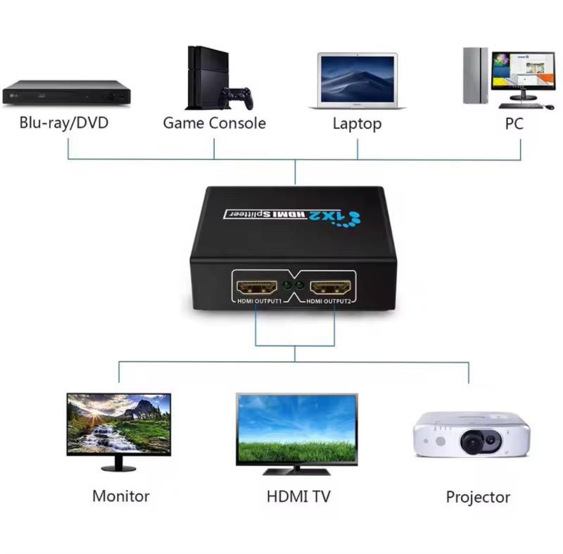 HDMI Splitter 1x2 1080P Full HD 3D – 1 Input 2 Output HDMI Signal Splitter with Dual Display Support